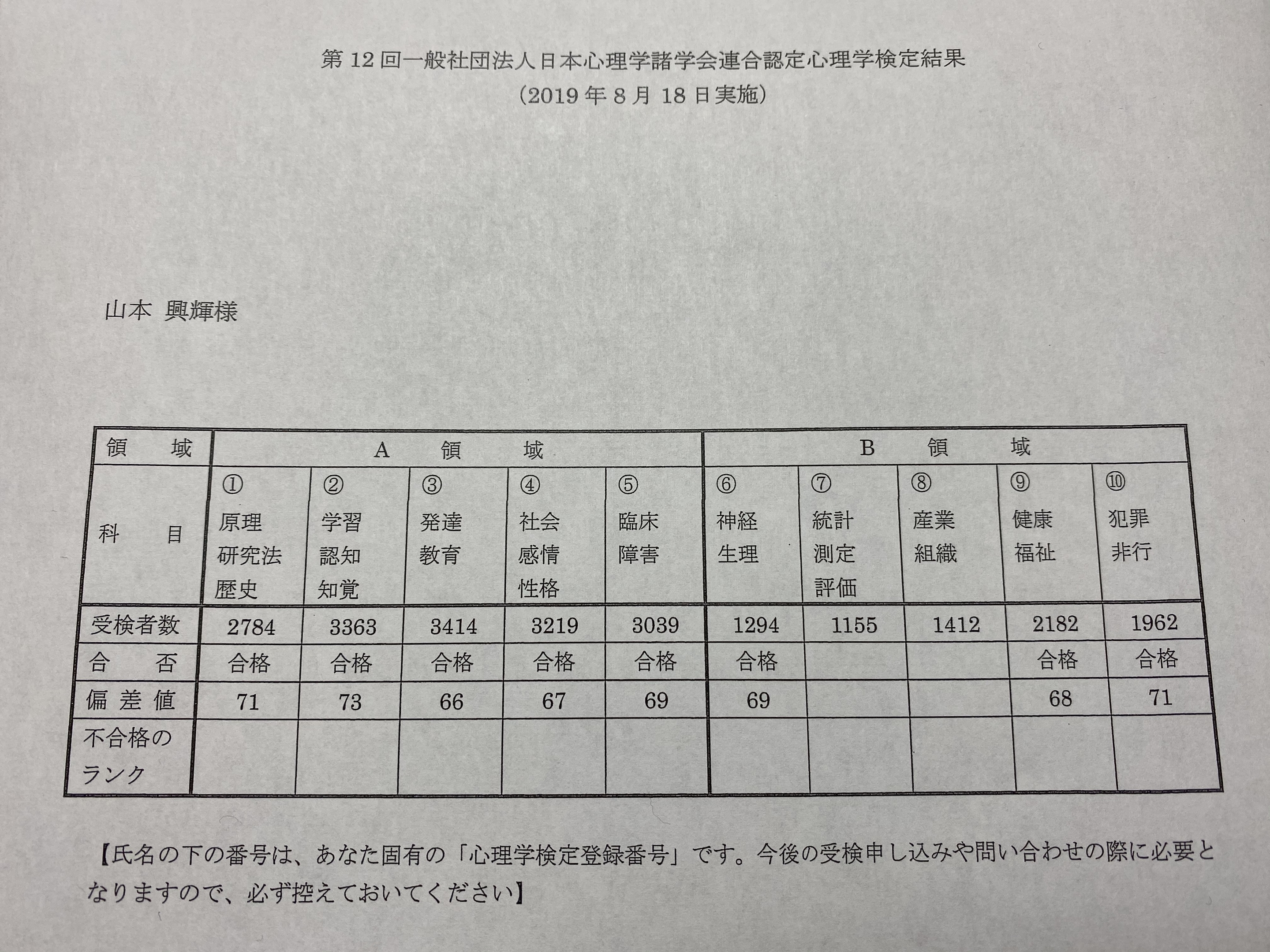 偏差値結果